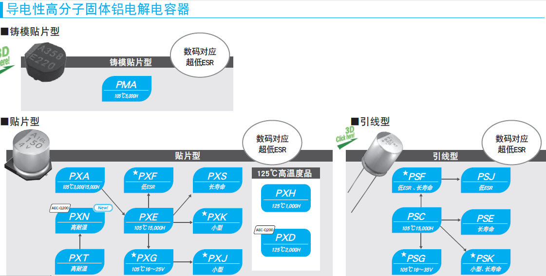 導電性高分子固體鋁電解電容