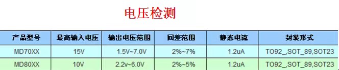 電壓檢測(cè)