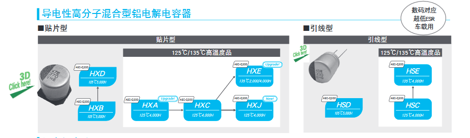 導電性高分子固體鋁電解電容器的推算壽命