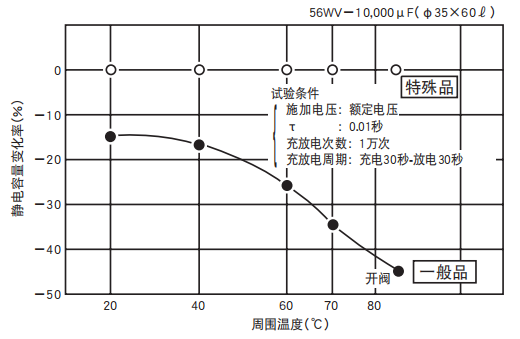 鋁電解電容器的使用壽命是多久？-櫻拓貿易[NCC黑金鋼電容]