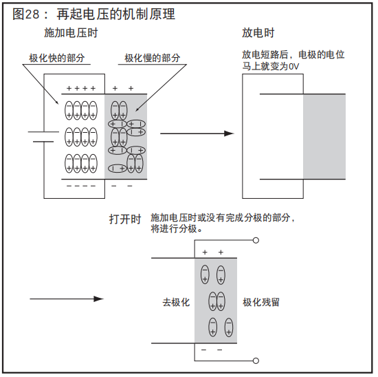 [NCC電容]鋁電解電容器的再起電壓工作原理是什么？