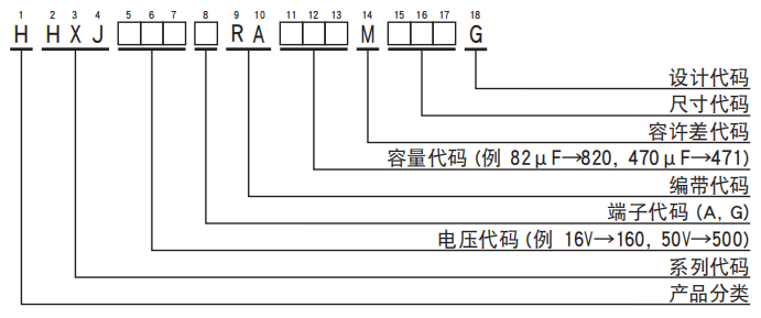 黑金剛電容貼片型導電性高分子混合型鋁電解電容器 HXJ系列介紹