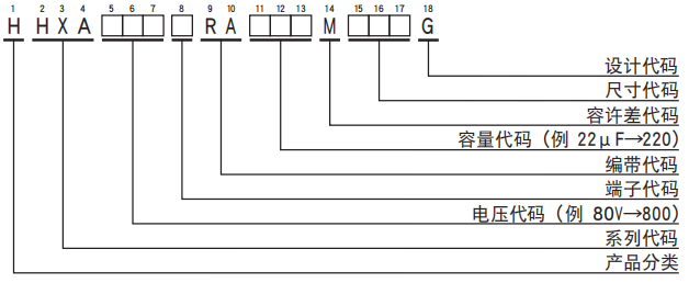 黑金剛電容貼片型導電性高分子混合型鋁電解電容器 HXA系列