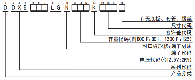 黑金剛電容超級電容器 DXE系列