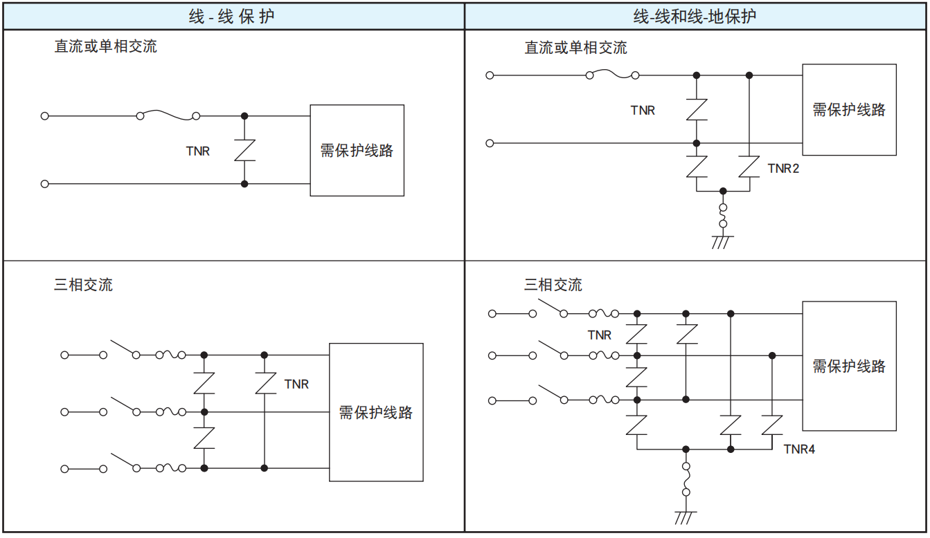 NCC電容陶瓷壓敏電阻的使用案例和注意事項