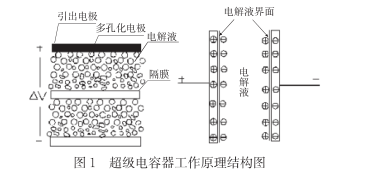 什么是超級電容？超級電容器的原理及特點是什么